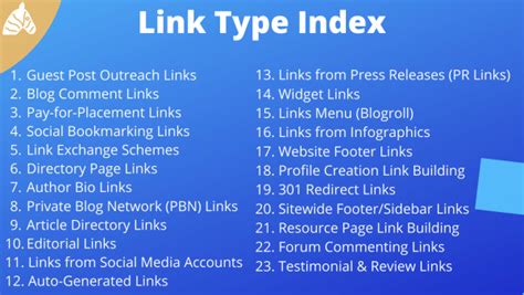 template by yazzoo add article|Type Of Backlink .